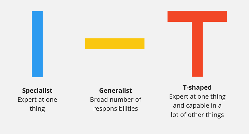 Specialist, generalist, and T-shaped designer