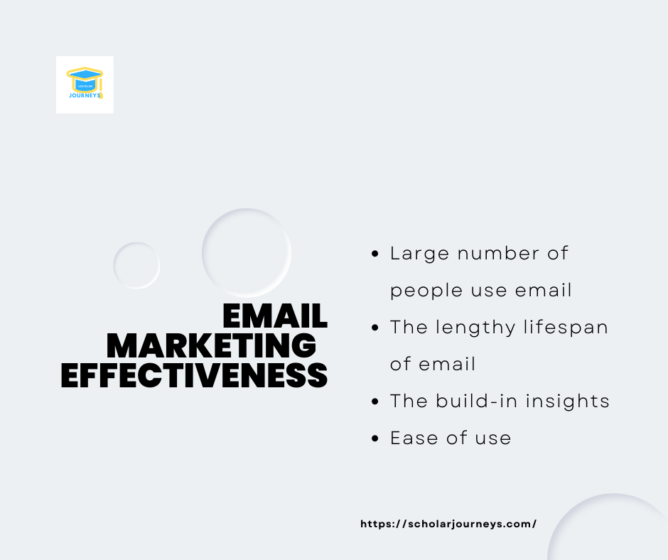 List of email marketing effectiveness